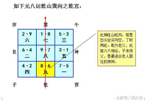 亥山巳向 八运|八运乾山巽向与亥山巳向宅运盘详解